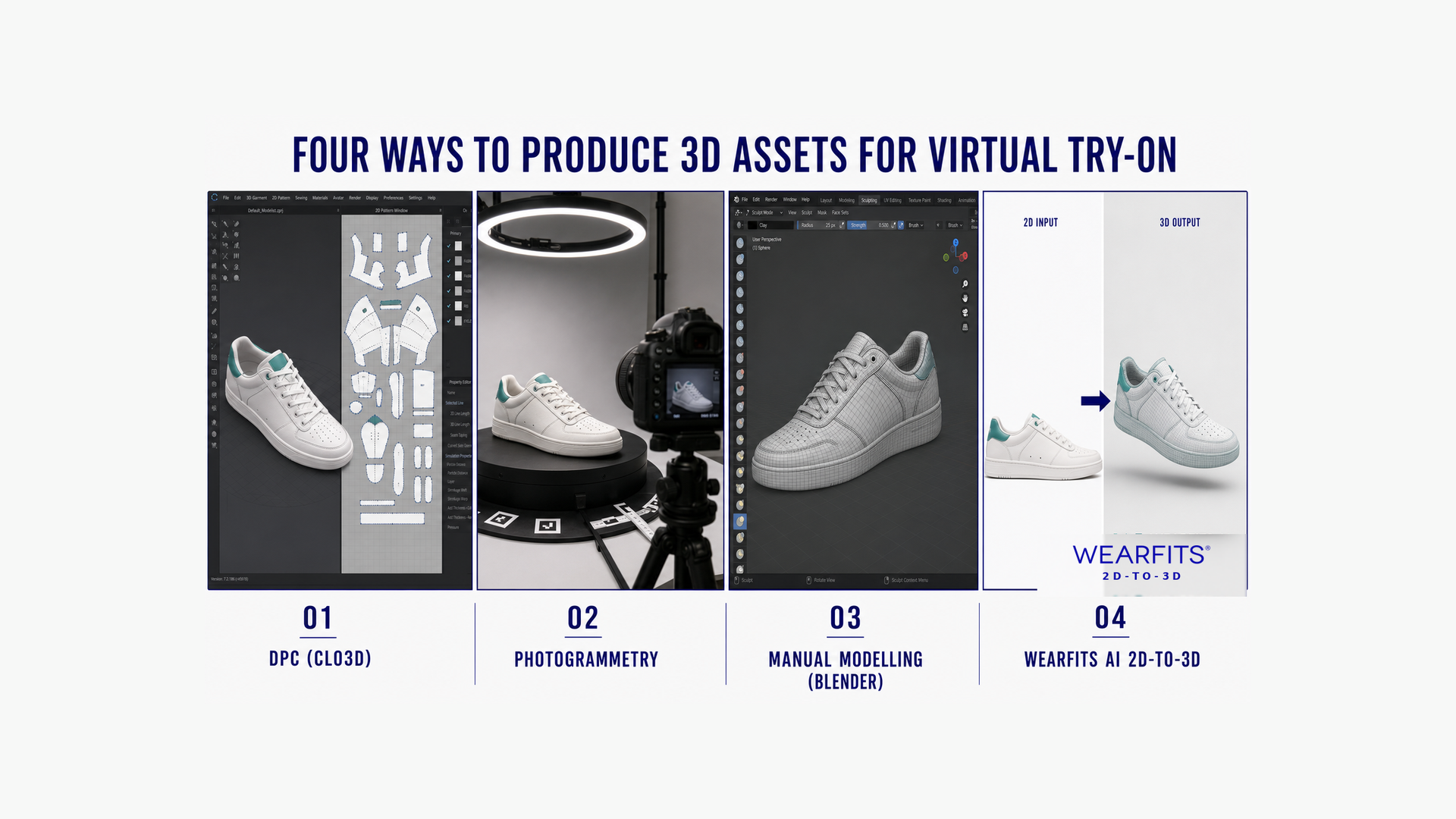 WEARFITS 3D pipeline